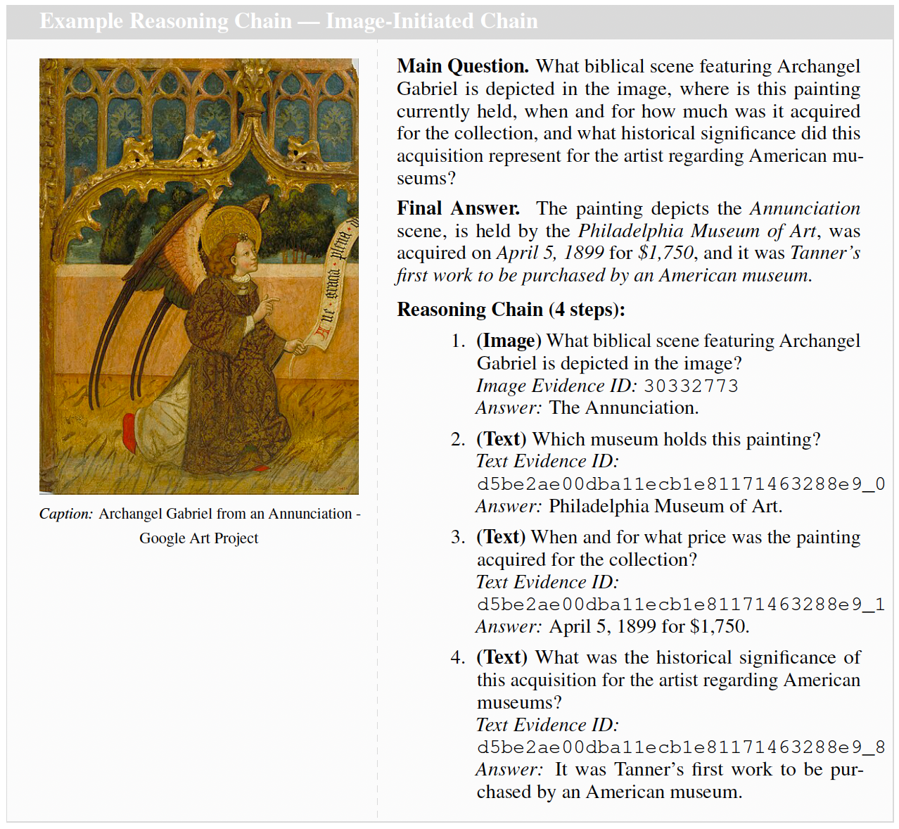 Image-Initiated Chain