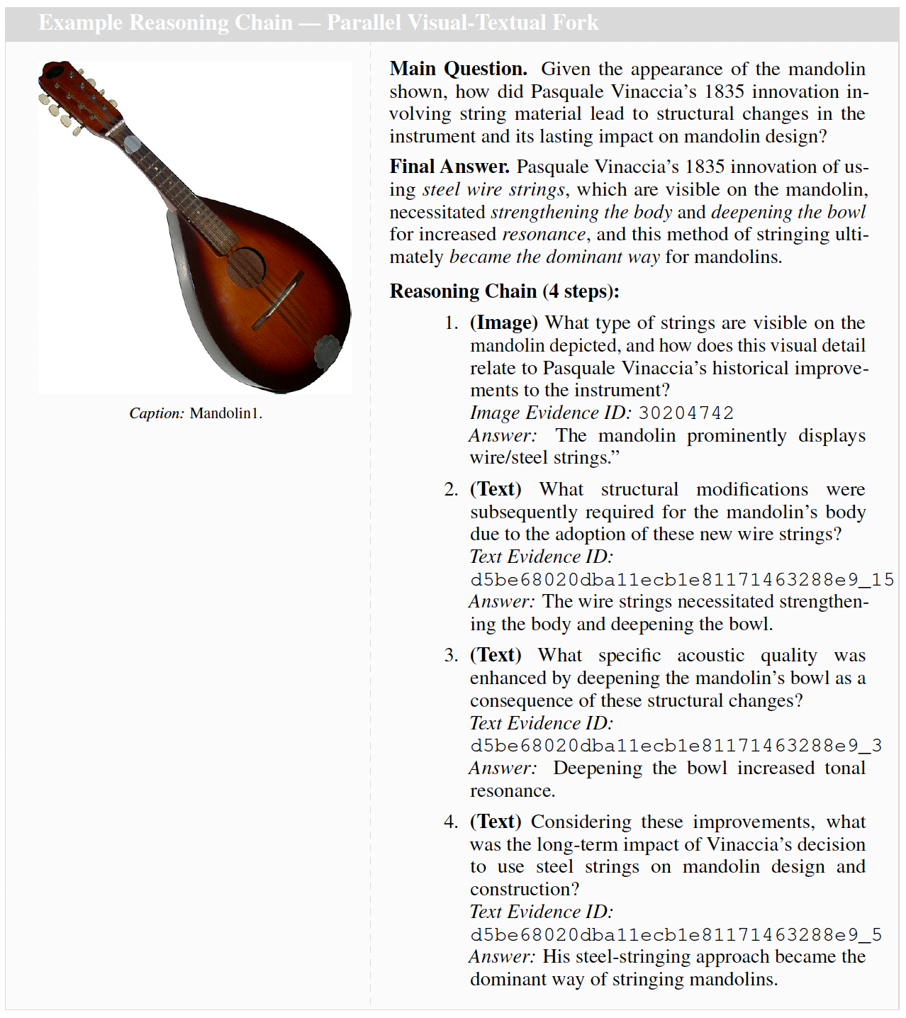 Parallel Image-Text Fork