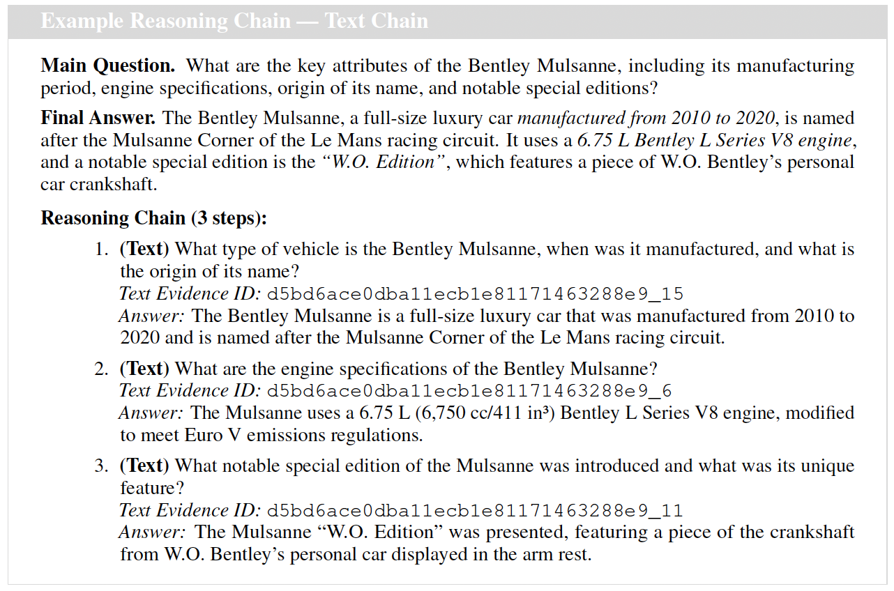 Text-Only Chain