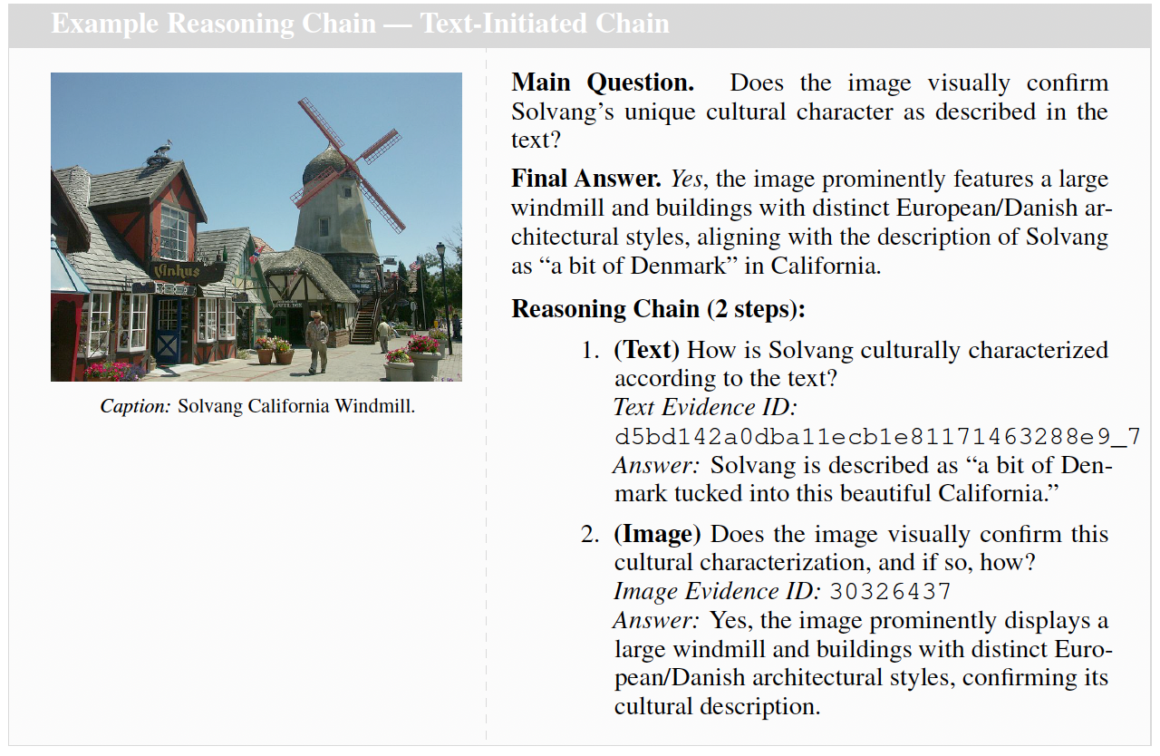 Text-Initiated Chain